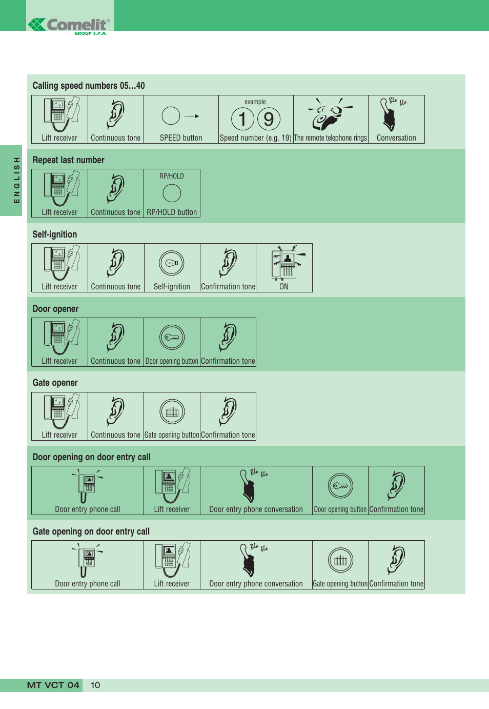 Comelit MT VCT 04 User Manual | Page 10 / 32