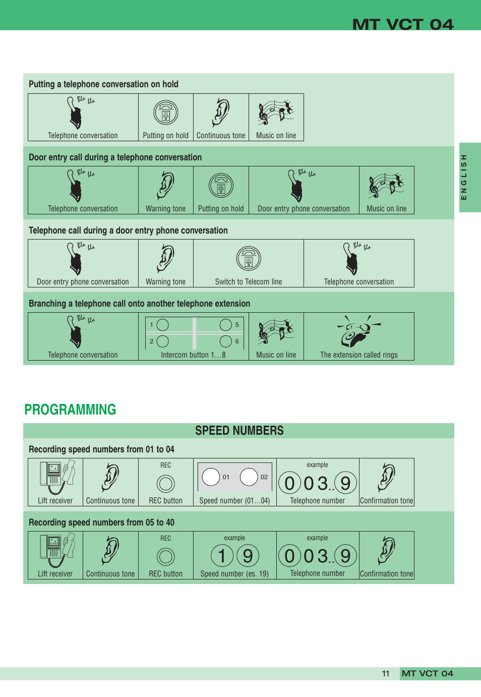 Mt vct 04, Programming, Speed numbers | Comelit MT VCT 04 User Manual | Page 11 / 32