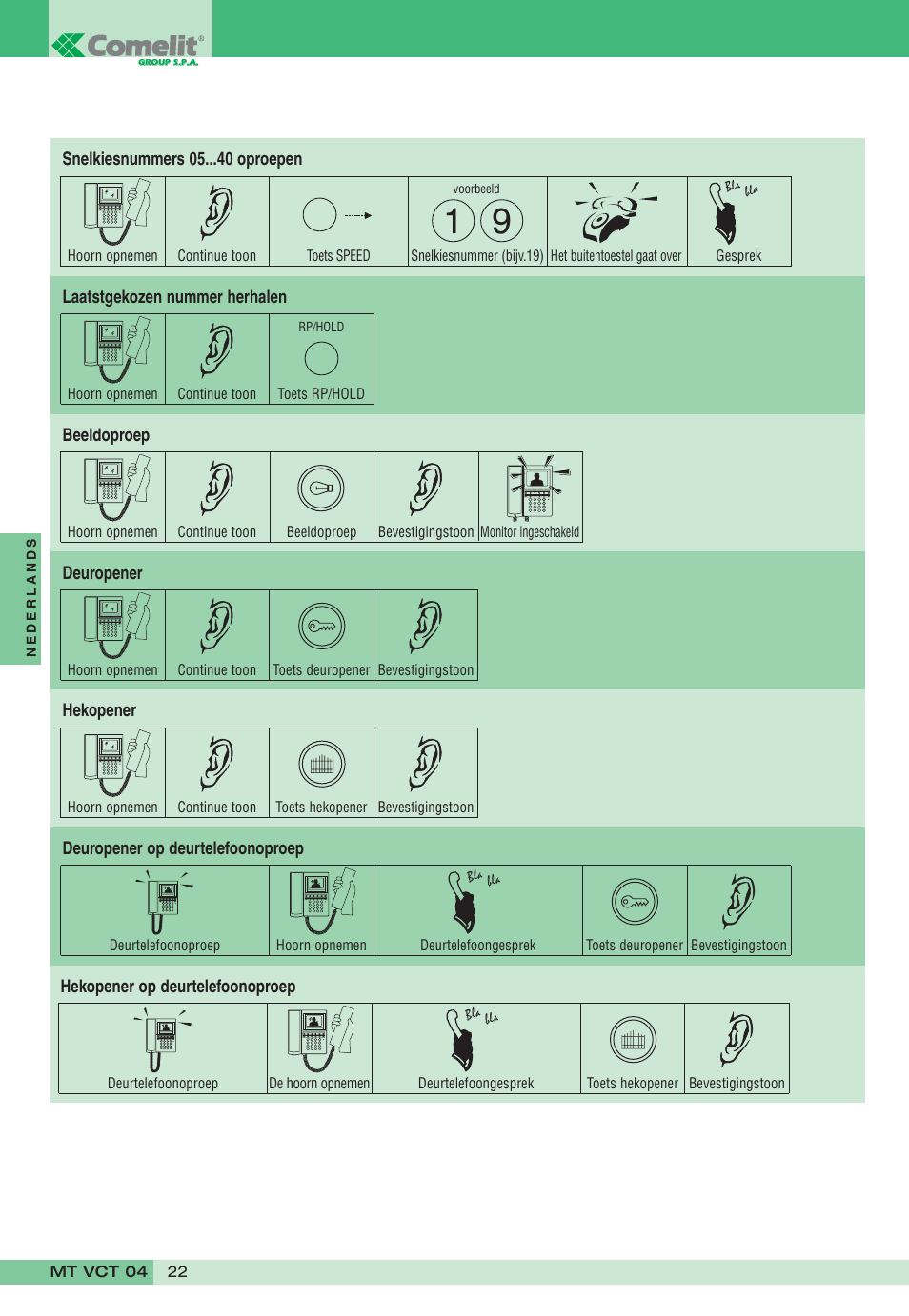 Comelit MT VCT 04 User Manual | Page 22 / 32