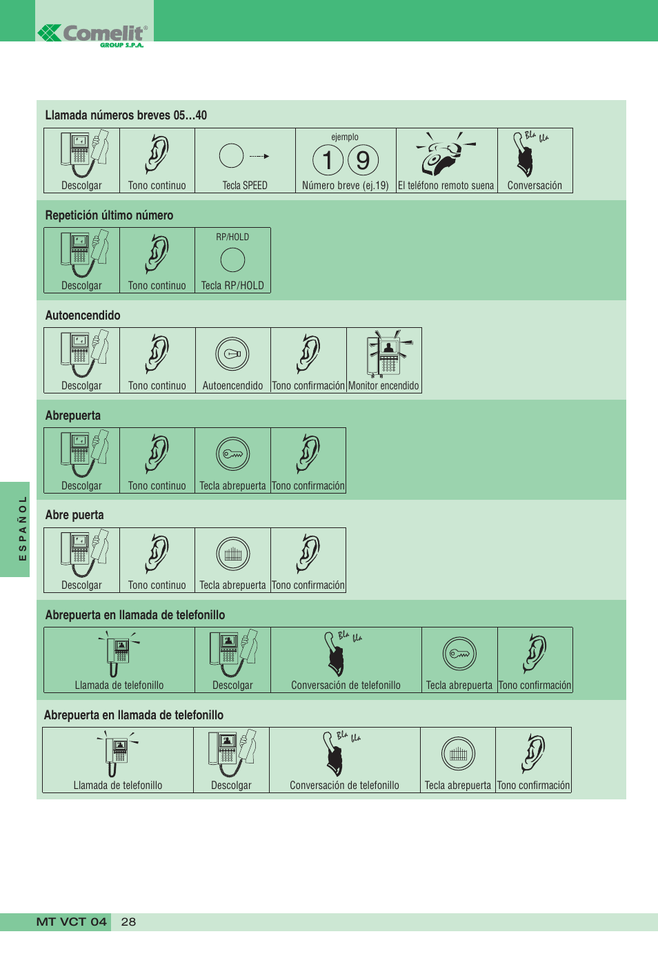 Comelit MT VCT 04 User Manual | Page 28 / 32