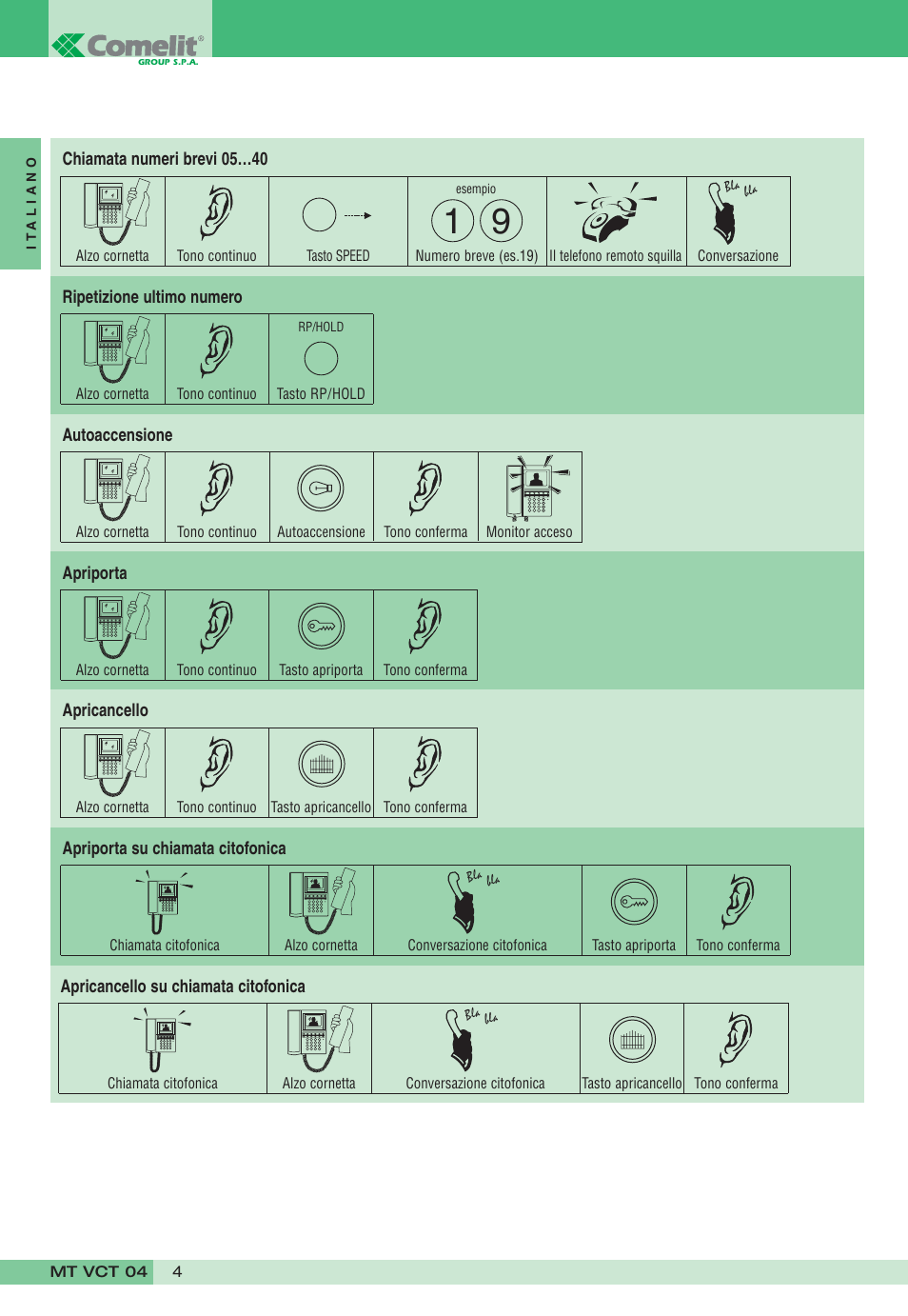 Comelit MT VCT 04 User Manual | Page 4 / 32