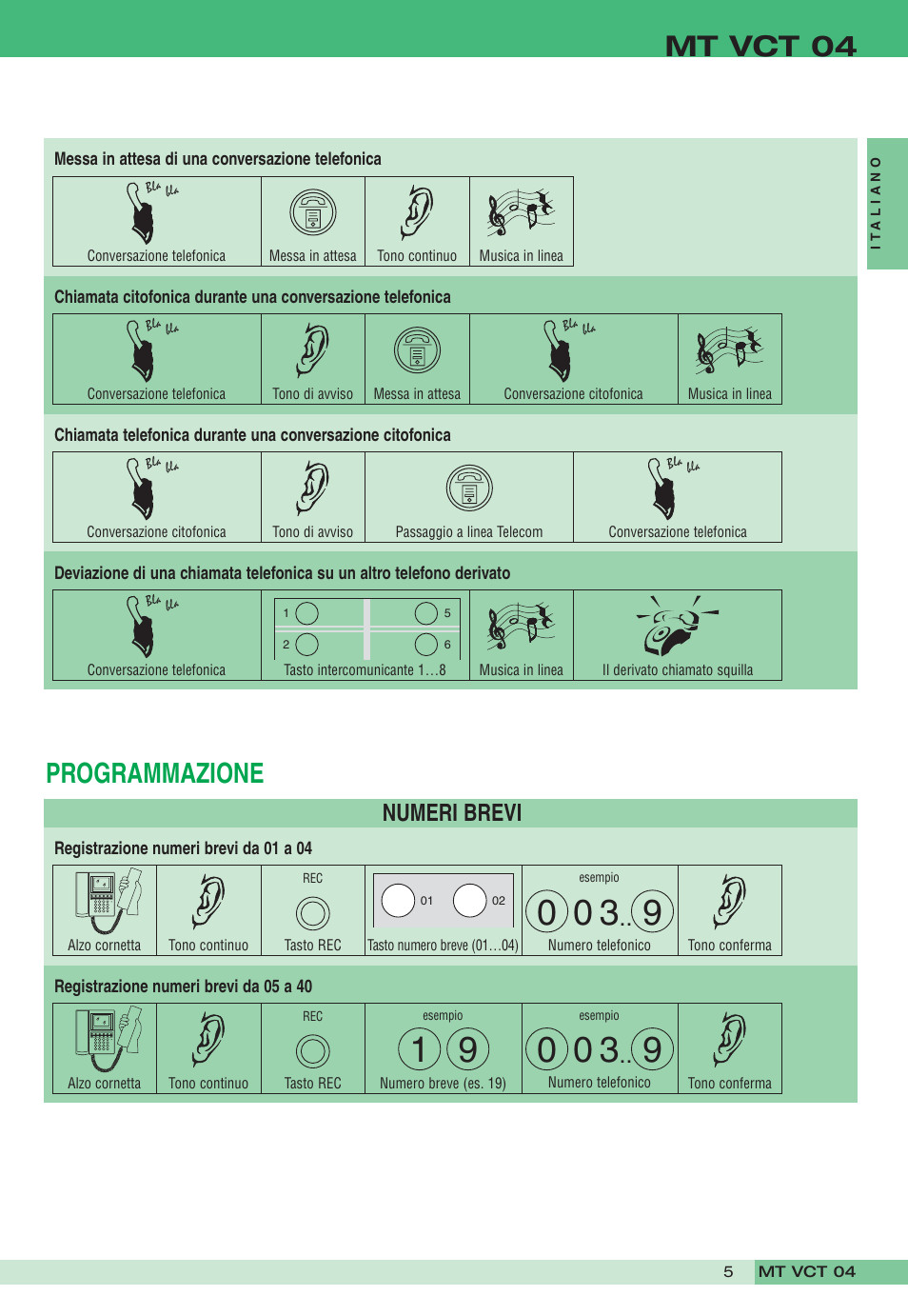 Mt vct 04, Programmazione, Numeri brevi | Comelit MT VCT 04 User Manual | Page 5 / 32