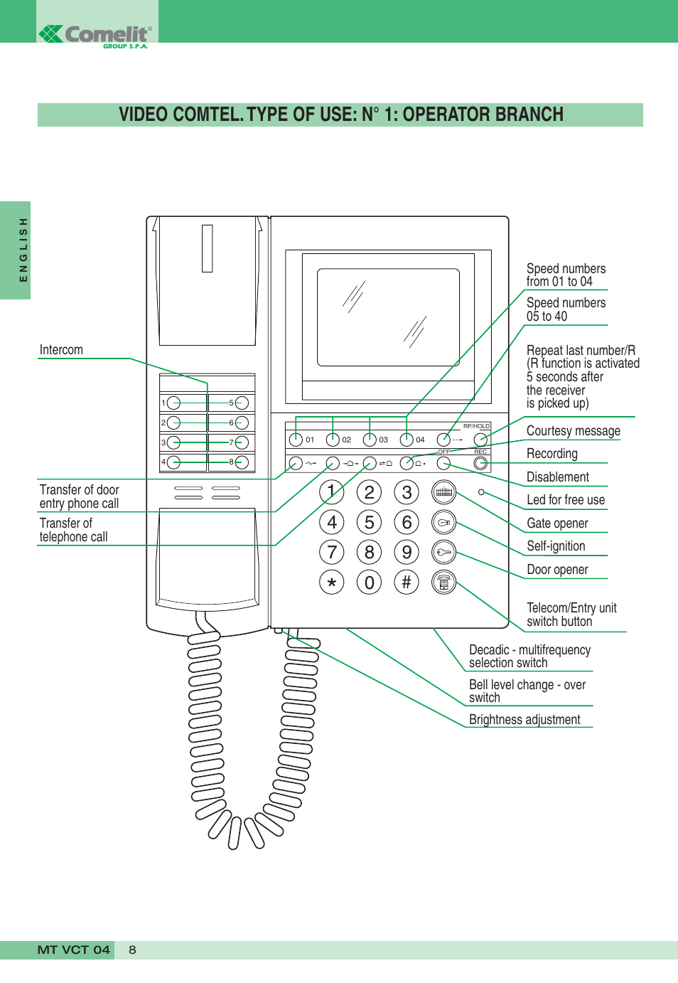 Video comtel. type of use: n° 1: operator branch | Comelit MT VCT 04 User Manual | Page 8 / 32