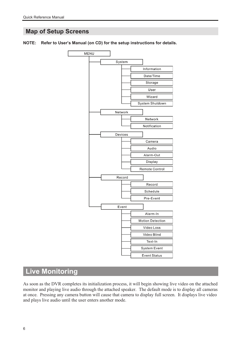 Live monitoring, Map of setup screens | Comelit MT MDVR808B User Manual | Page 8 / 14