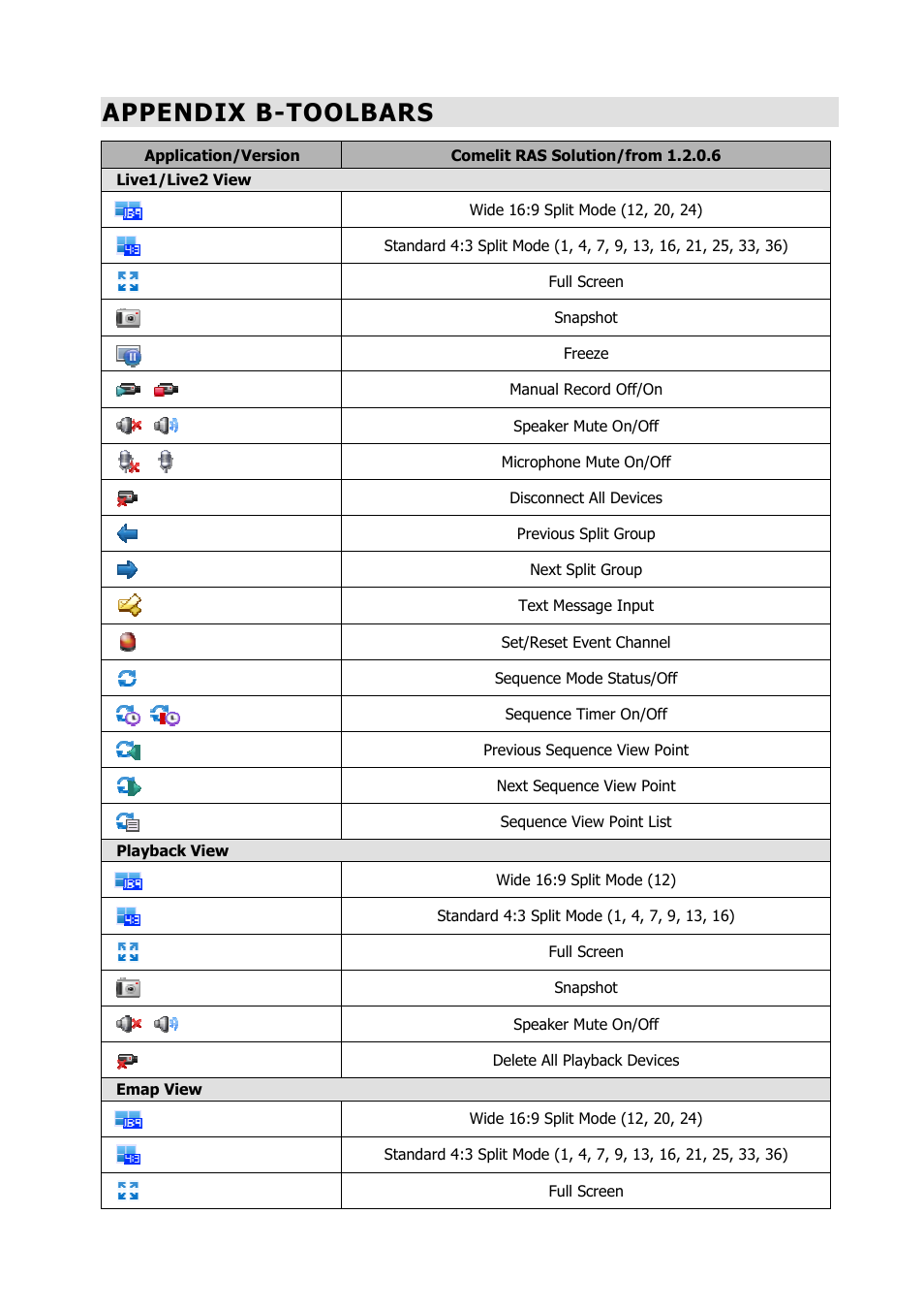 Appendix b-toolbars | Comelit RAS_SOLUTION User Manual | Page 100 / 106