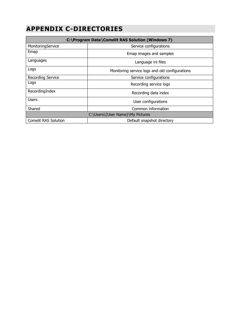 Appendix c-directories | Comelit RAS_SOLUTION User Manual | Page 103 / 106