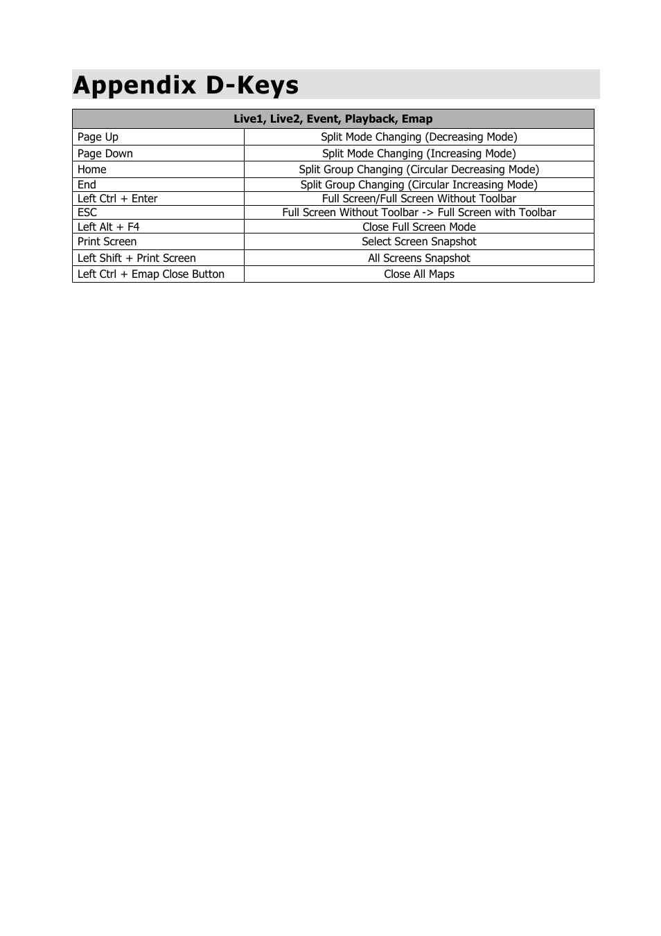 Appendix d-keys | Comelit RAS_SOLUTION User Manual | Page 104 / 106