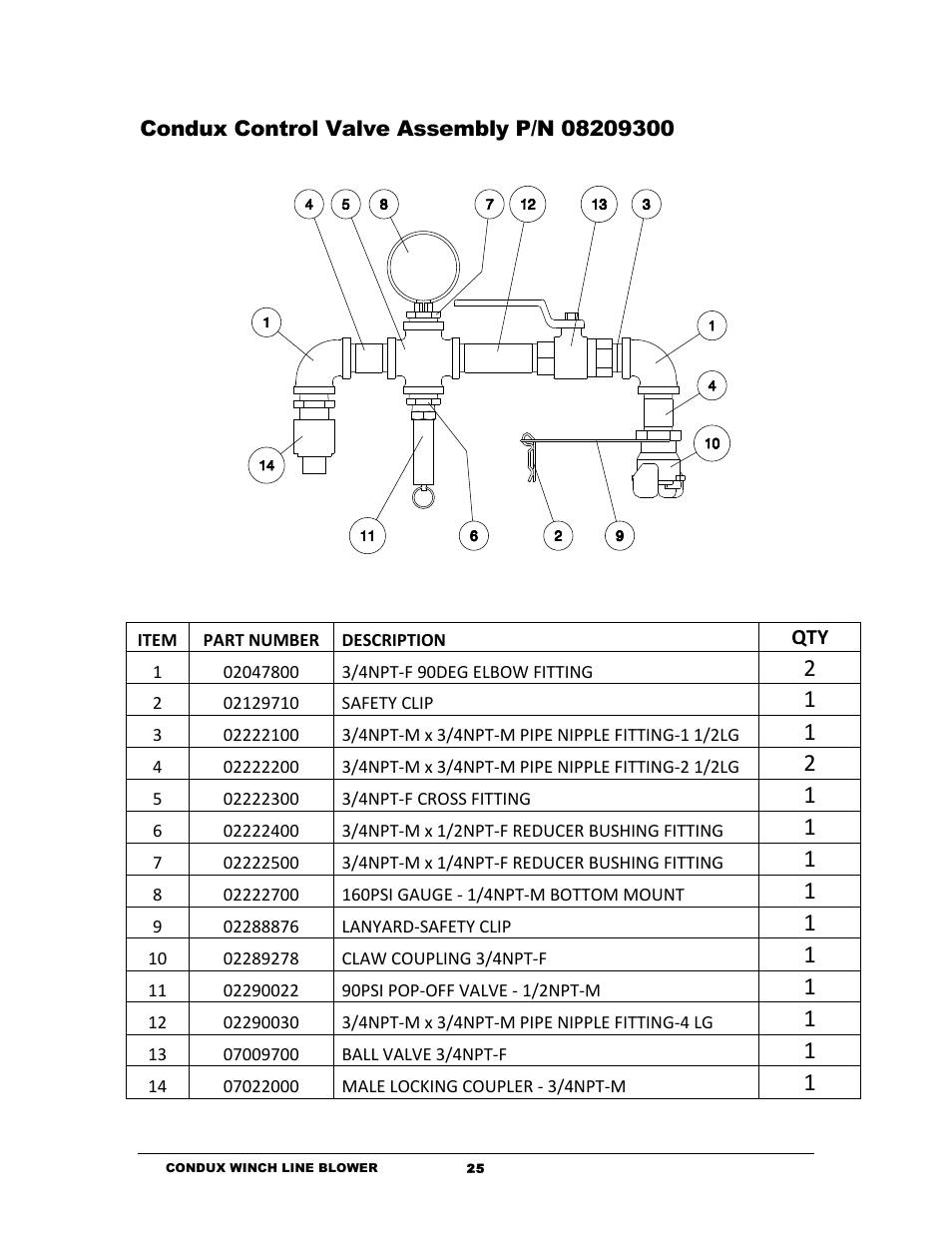 Condux Winch Line Blower System User Manual | Page 27 / 34