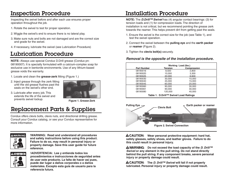 Inspection procedure installation procedure, Lubrication procedure, Replacement parts & supplies | Condux 819 D.Drill Swivels User Manual | Page 2 / 2