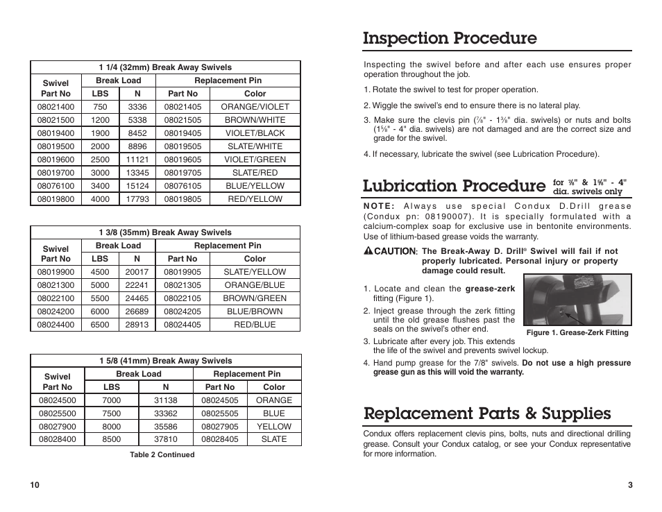 Inspection procedure, Lubrication procedure, Replacement parts & supplies | Condux Break-Away D.Drill Swivels User Manual | Page 3 / 6