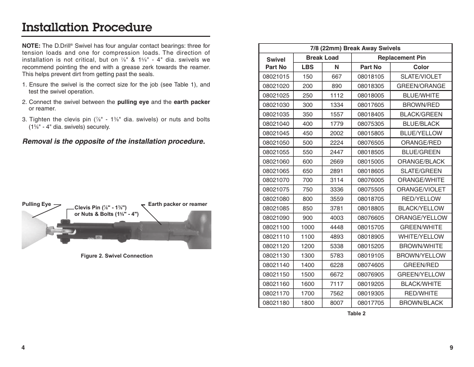 Installation procedure | Condux Break-Away D.Drill Swivels User Manual | Page 4 / 6