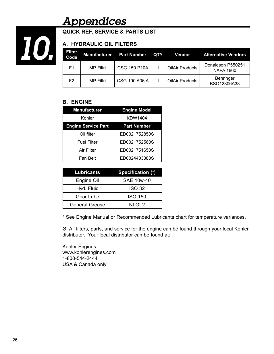 Appendices | Condux APS75 Underground Pulling Trailer User Manual | Page 26 / 40