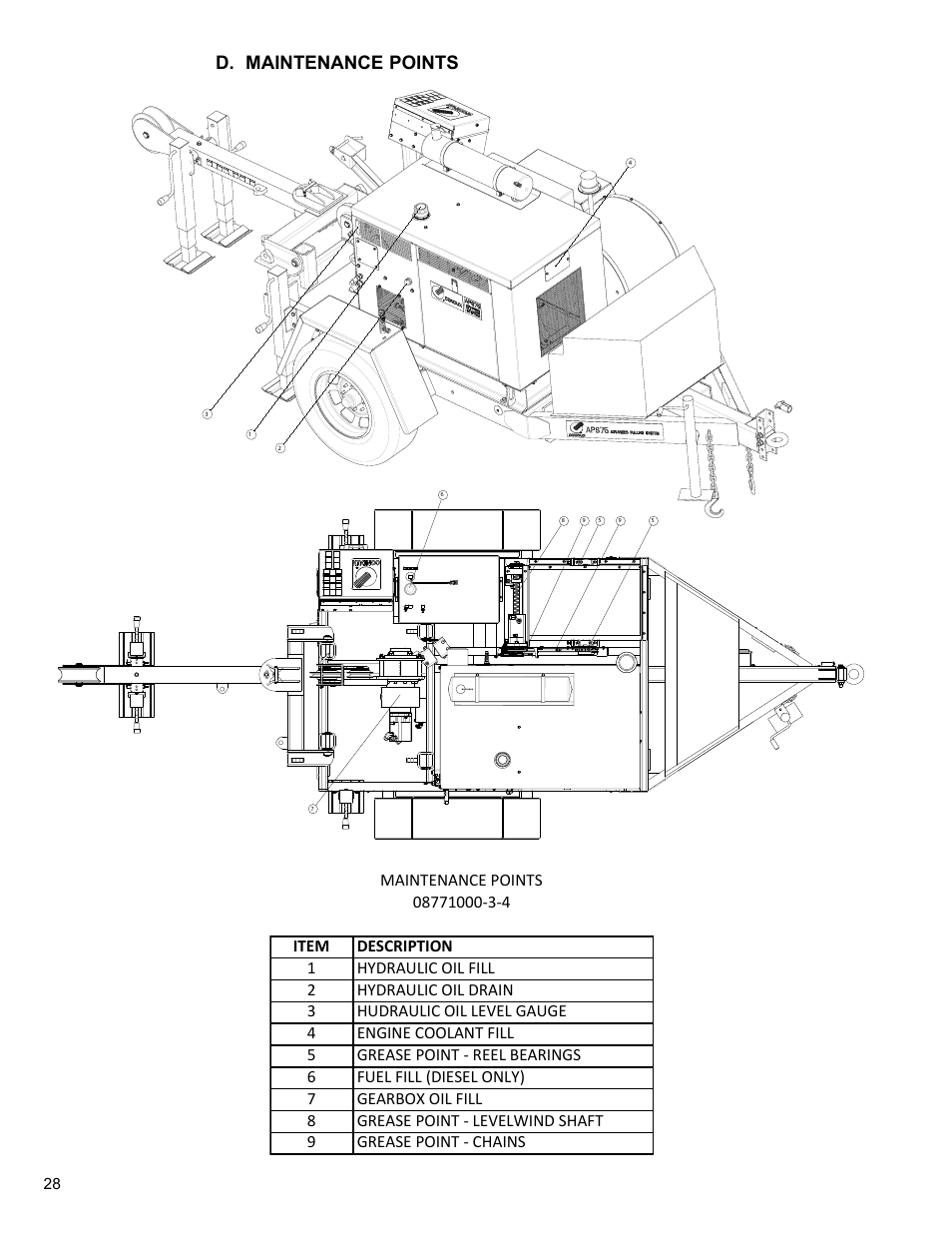 D. maintenance points | Condux APS75 Underground Pulling Trailer User Manual | Page 28 / 40