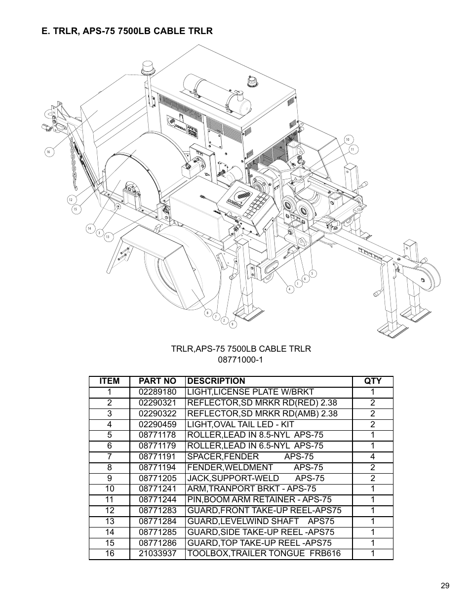 Condux APS75 Underground Pulling Trailer User Manual | Page 29 / 40