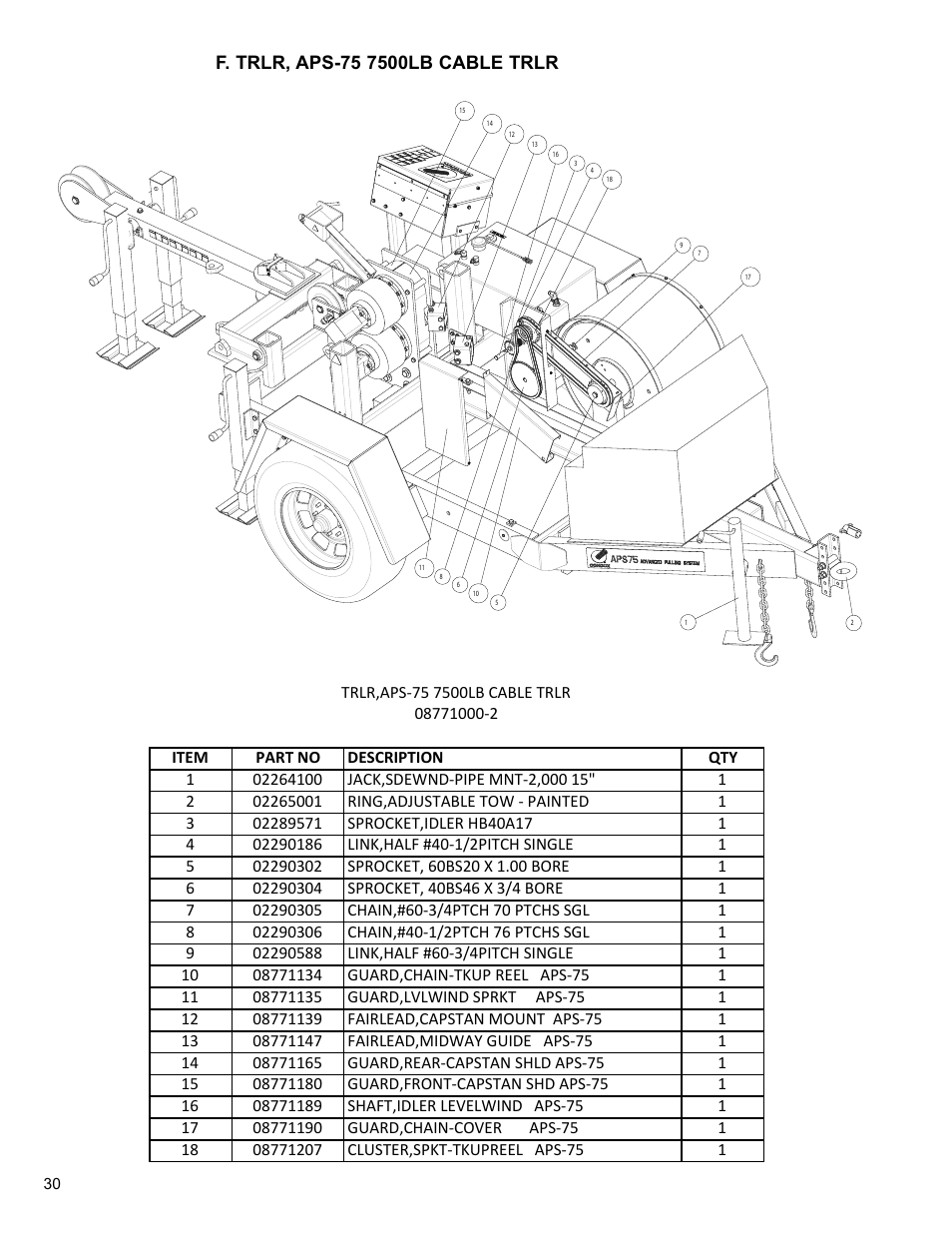 Condux APS75 Underground Pulling Trailer User Manual | Page 30 / 40