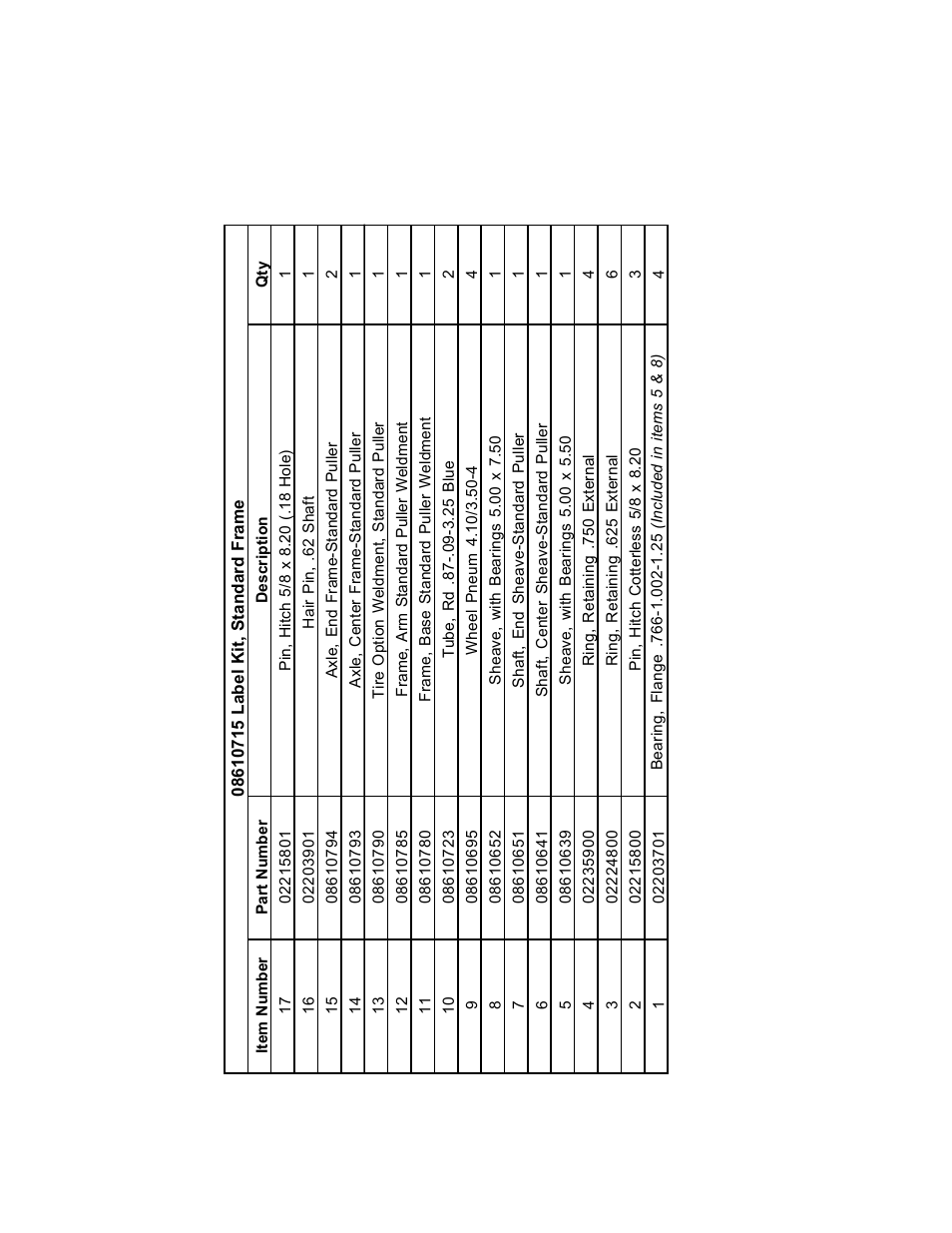 Standard duty cableglider part numbers | Condux CableGlider Cable Pullers User Manual | Page 17 / 32