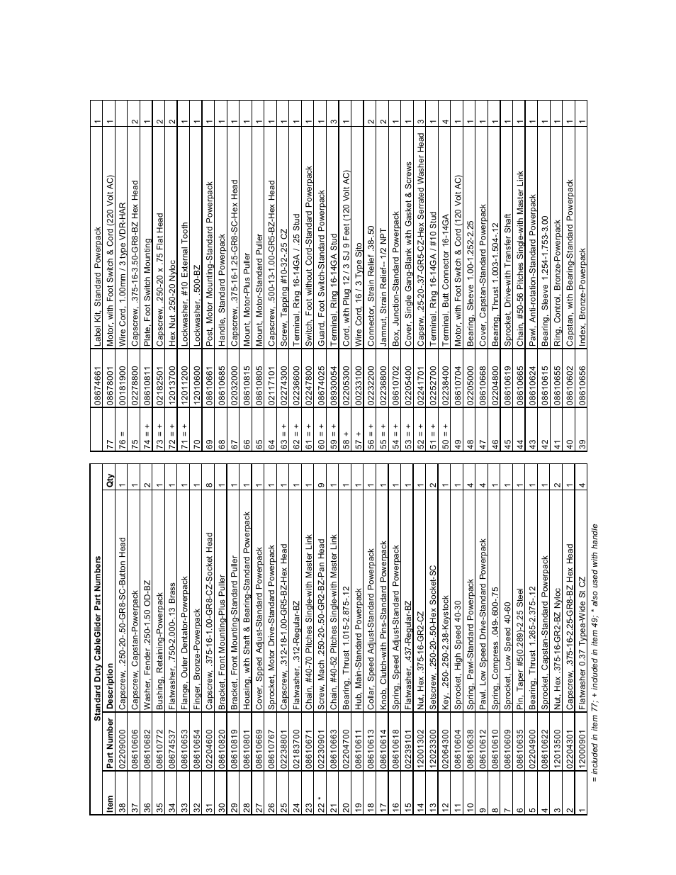 Standard duty cableglider part numbers | Condux CableGlider Cable Pullers User Manual | Page 19 / 32