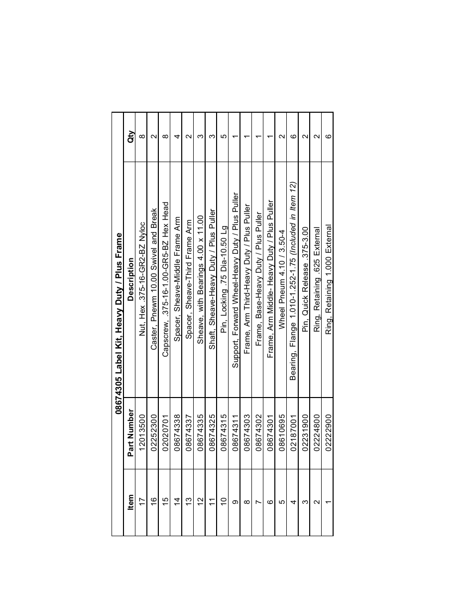 Heavy duty cableglider part numbers | Condux CableGlider Cable Pullers User Manual | Page 21 / 32