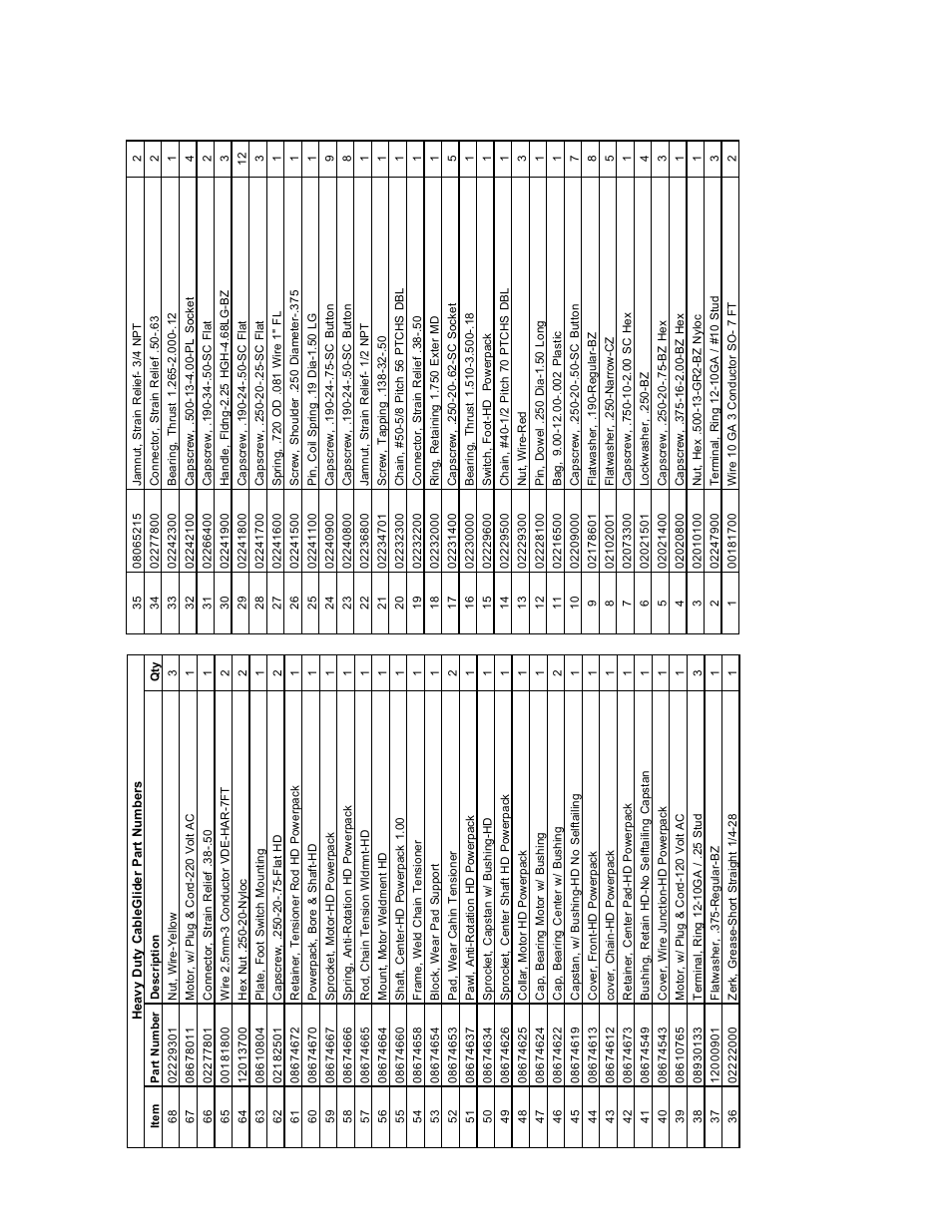 Heavy duty cableglider part numbers | Condux CableGlider Cable Pullers User Manual | Page 25 / 32