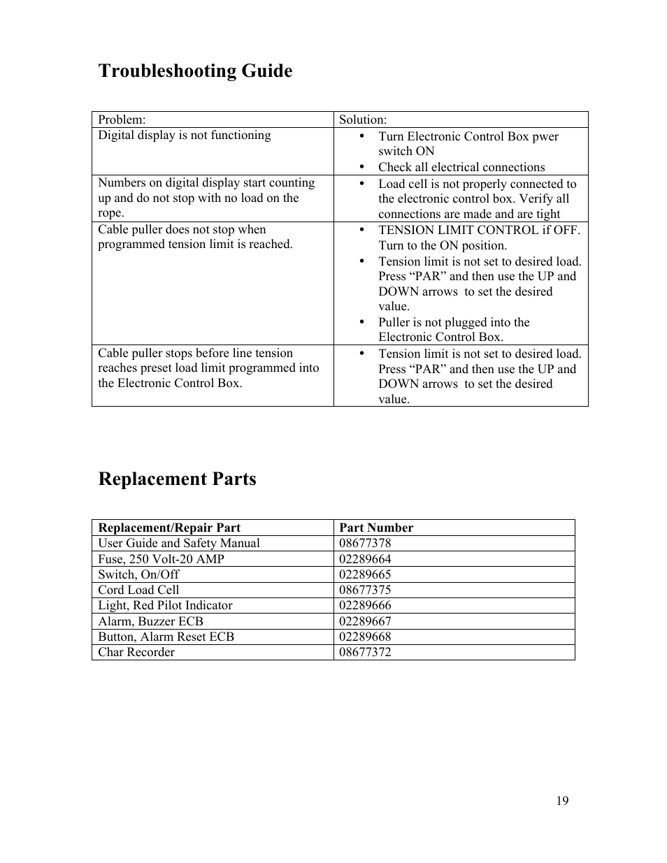 Troubleshooting guide, Replacement parts | Condux Running Line Tensiometer User Manual | Page 19 / 20