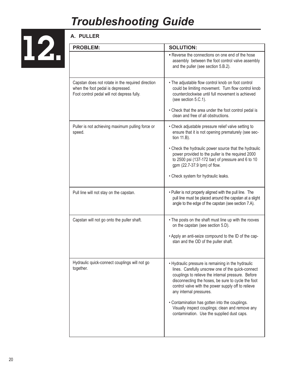 Troubleshooting guide | Condux CableGlider FO Cable Puller User Manual | Page 20 / 32