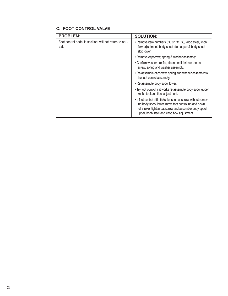 Condux CableGlider FO Cable Puller User Manual | Page 22 / 32