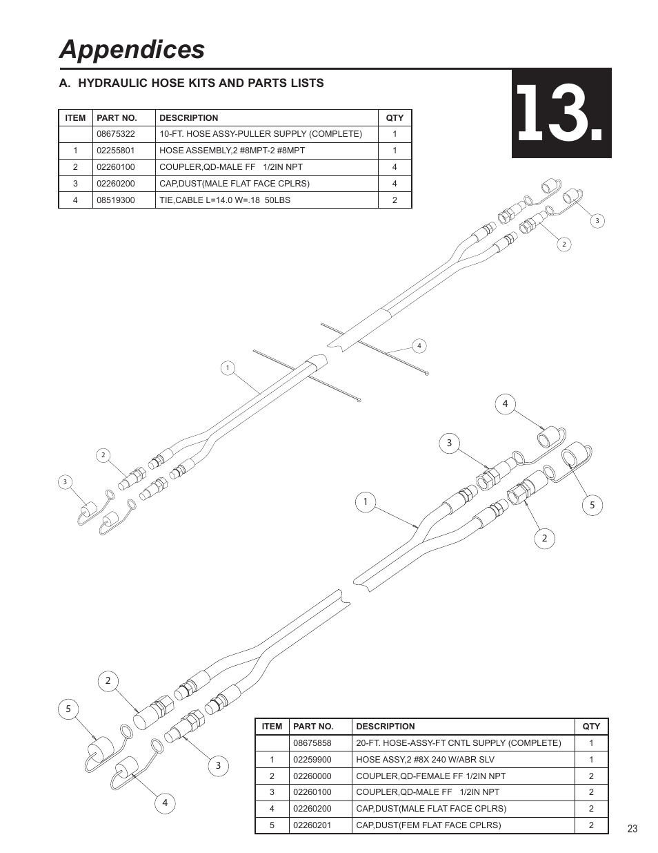 Appendices | Condux CableGlider FO Cable Puller User Manual | Page 23 / 32