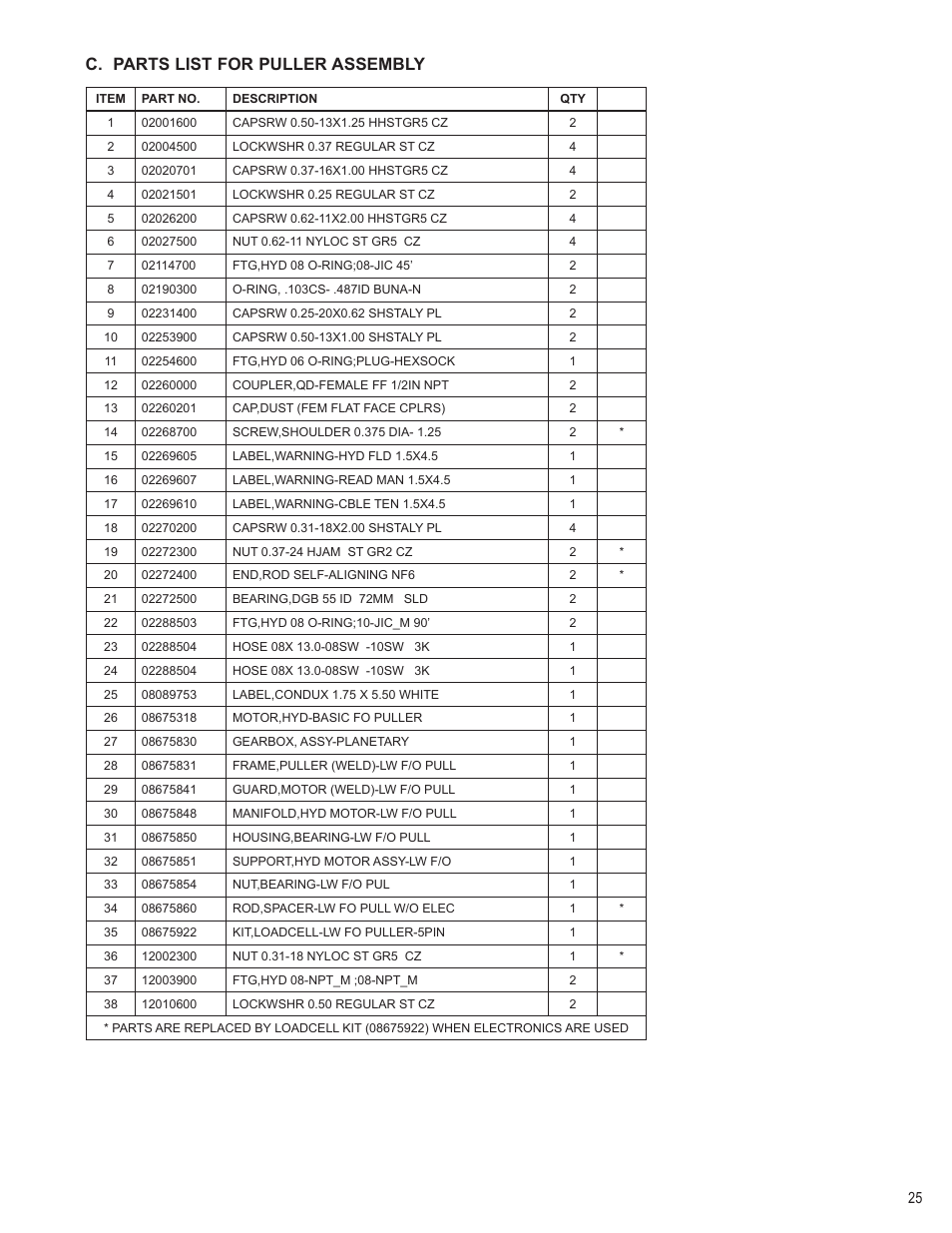 C. parts list for puller assembly | Condux CableGlider FO Cable Puller User Manual | Page 25 / 32