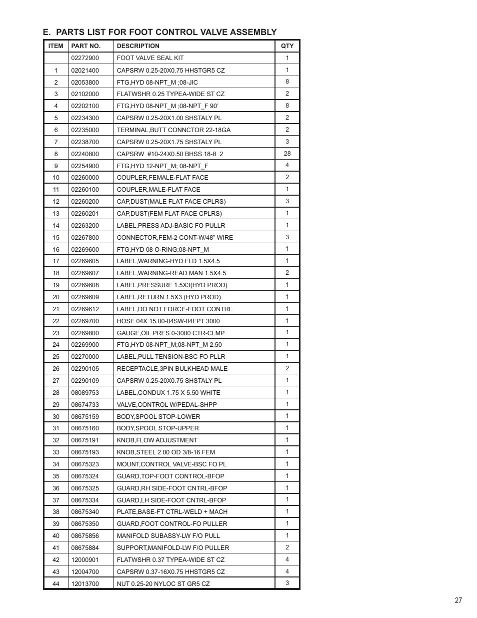 E. parts list for foot control valve assembly | Condux CableGlider FO Cable Puller User Manual | Page 27 / 32