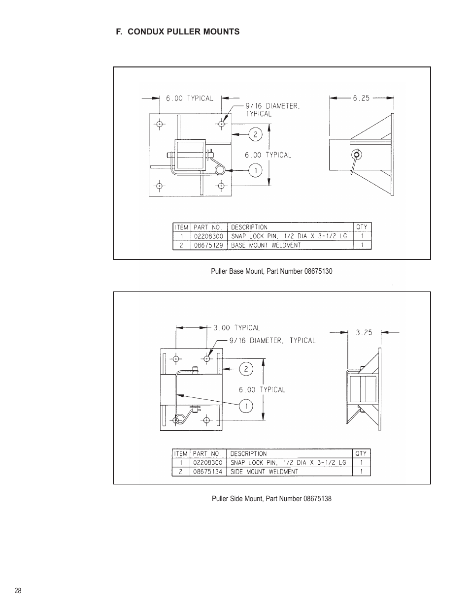 Condux CableGlider FO Cable Puller User Manual | Page 28 / 32