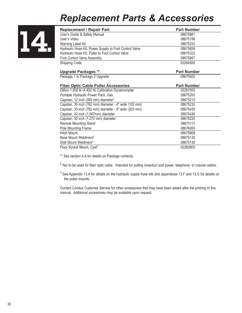 Replacement parts & accessories | Condux CableGlider FO Cable Puller User Manual | Page 30 / 32