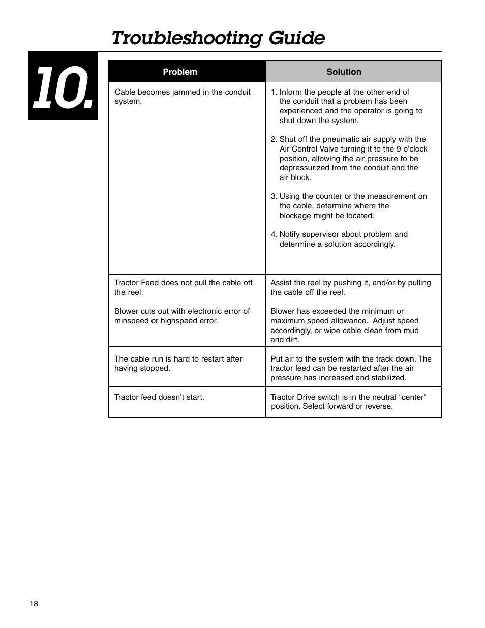 Troubleshooting guide | Condux Gulfstream 200 Micro Fiber Blower User Manual | Page 18 / 24