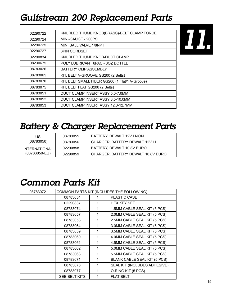 Gulfstream 200 replacement parts common parts kit, Battery & charger replacement parts | Condux Gulfstream 200 Micro Fiber Blower User Manual | Page 19 / 24