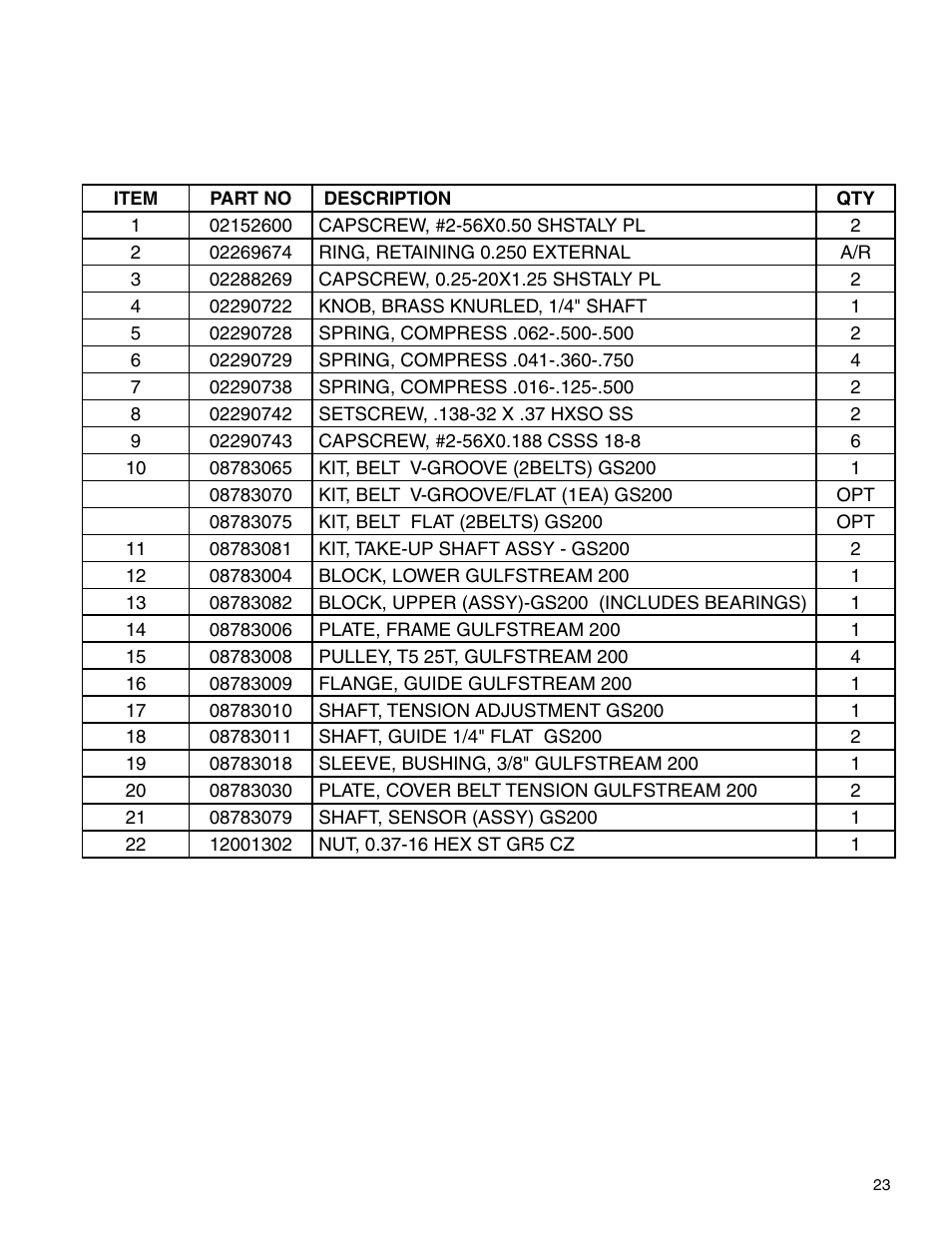 Condux Gulfstream 200 Micro Fiber Blower User Manual | Page 23 / 24