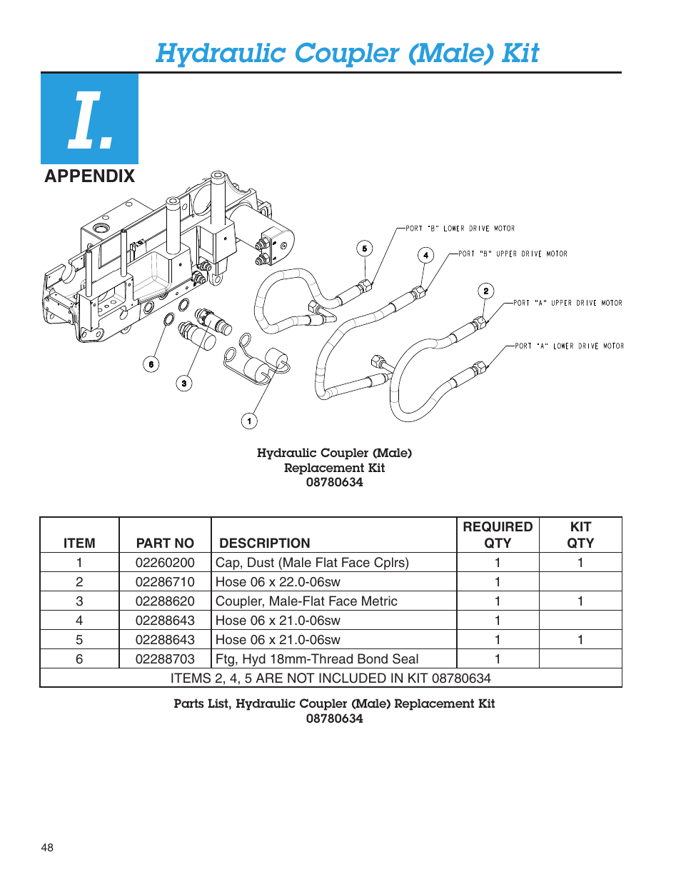 Hydraulic coupler (male) kit, Appendix | Condux Deluxe Blower User Manual | Page 48 / 68