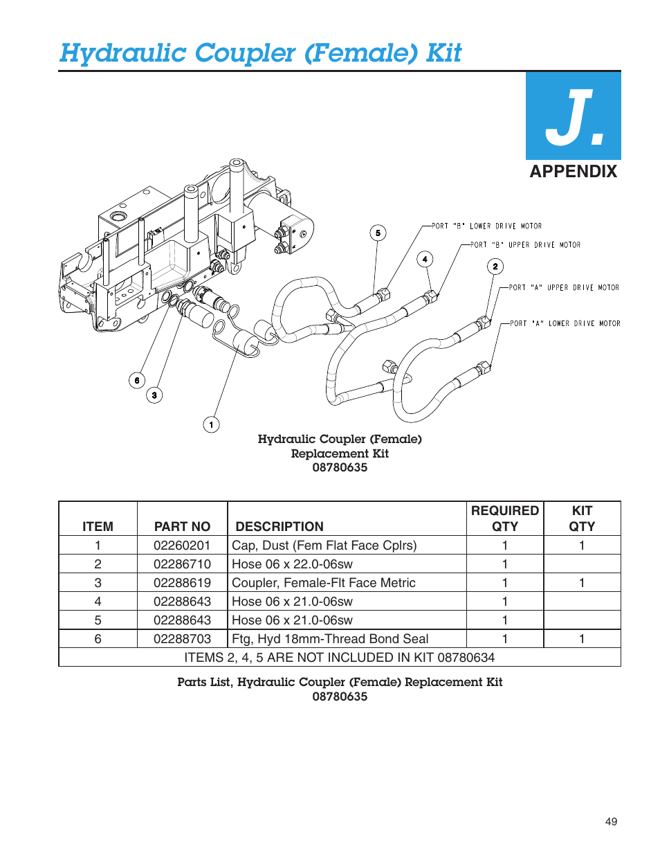 Hydraulic coupler (female) kit, Appendix | Condux Deluxe Blower User Manual | Page 49 / 68