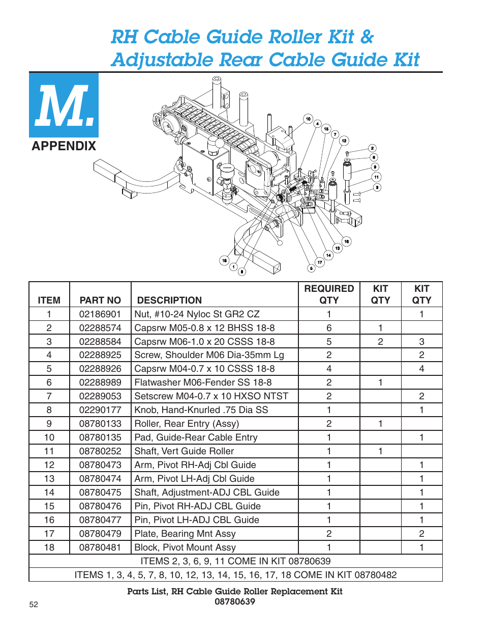 Appendix | Condux Deluxe Blower User Manual | Page 52 / 68