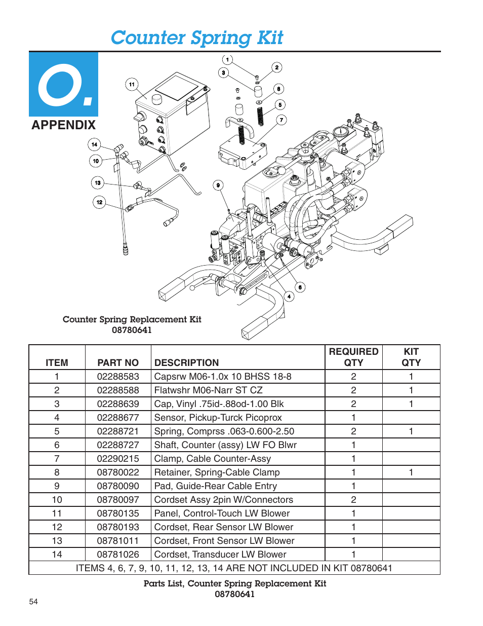 Counter spring kit, Appendix | Condux Deluxe Blower User Manual | Page 54 / 68