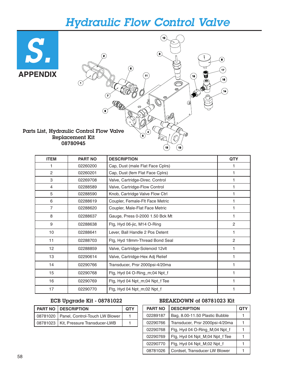 Hydraulic flow control valve, Appendix | Condux Deluxe Blower User Manual | Page 58 / 68