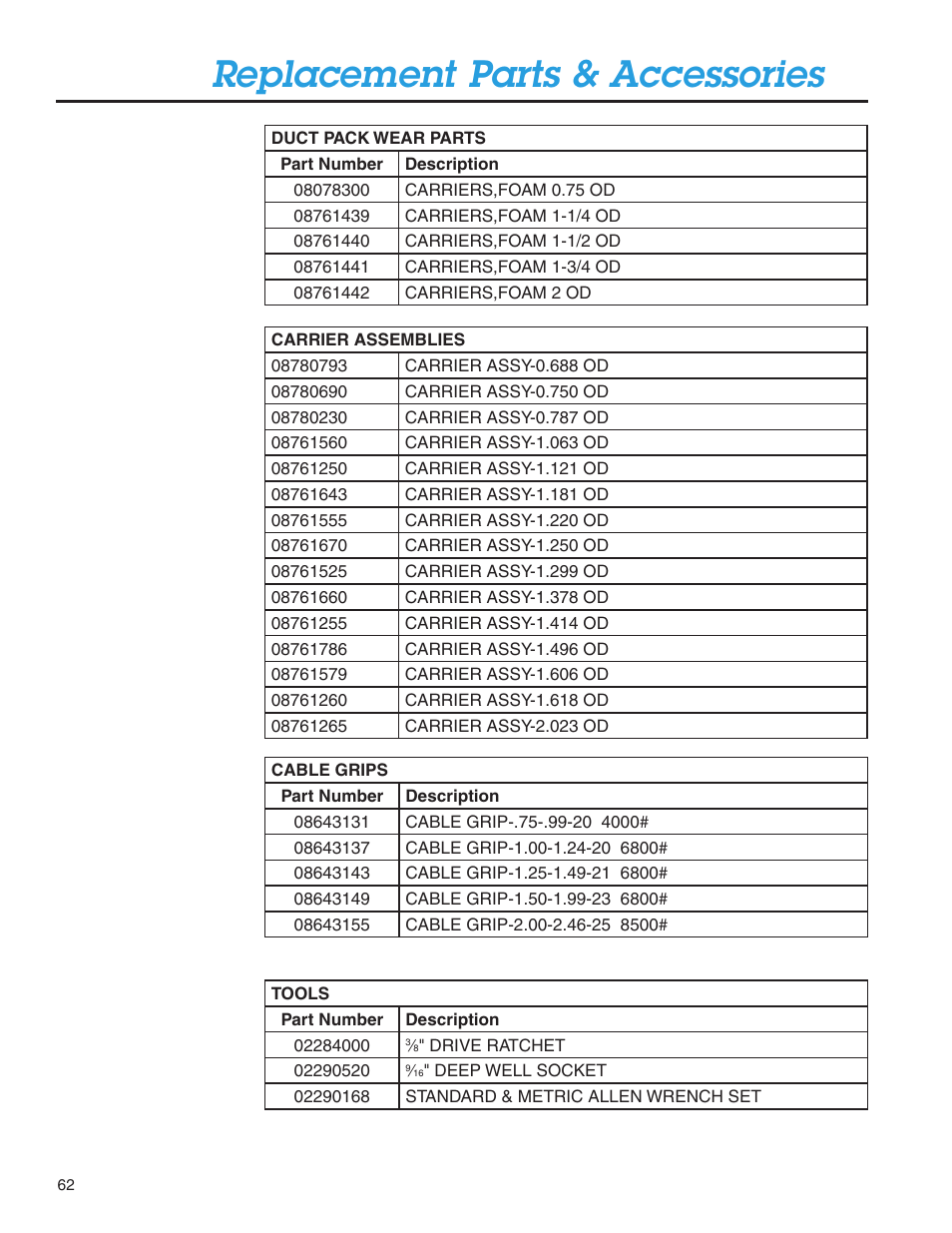 Replacement parts & accessories | Condux Deluxe Blower User Manual | Page 62 / 68