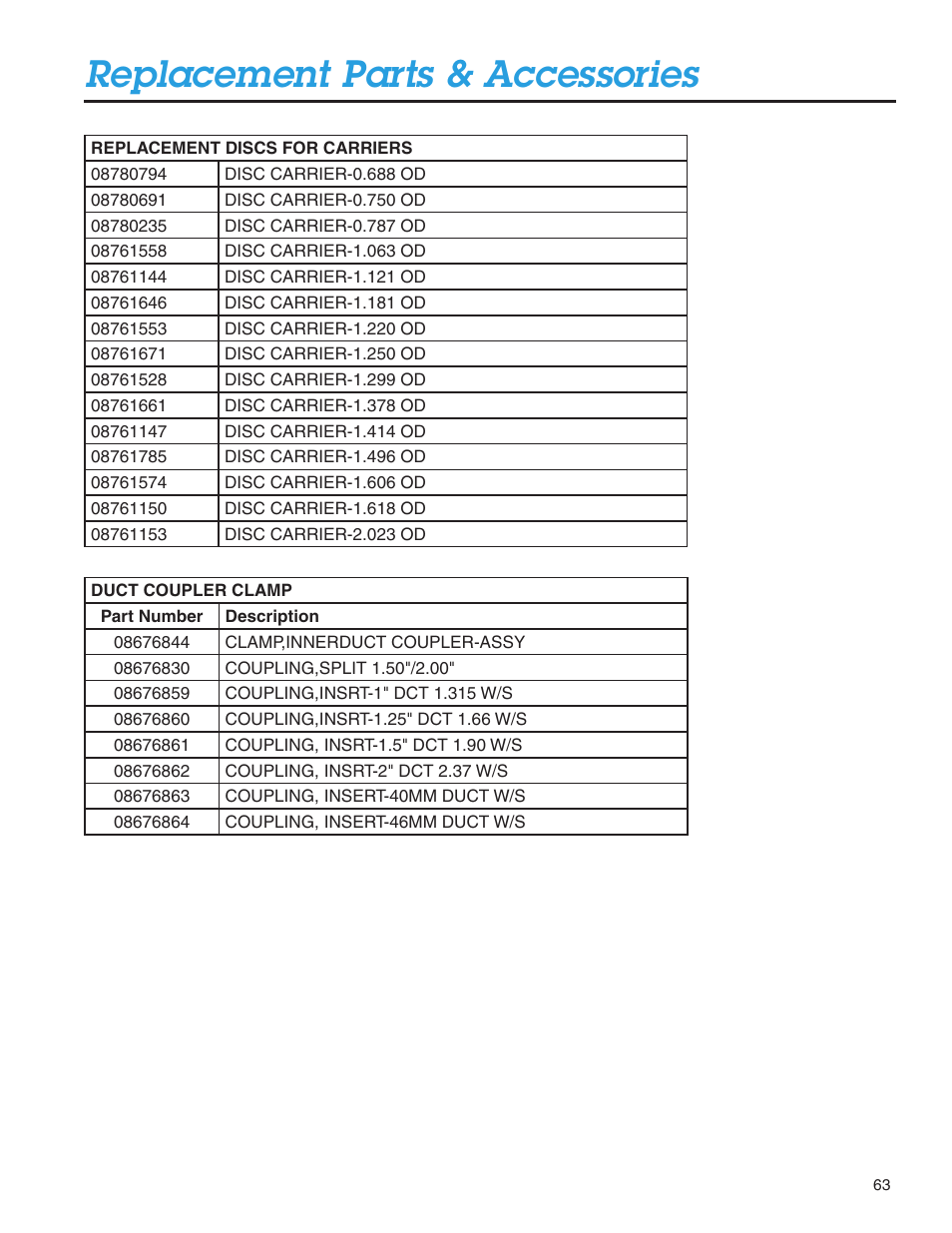 Replacement parts & accessories | Condux Deluxe Blower User Manual | Page 63 / 68