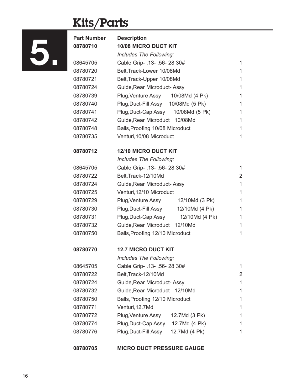 Kits/parts | Condux Micro Duct User Manual | Page 16 / 18