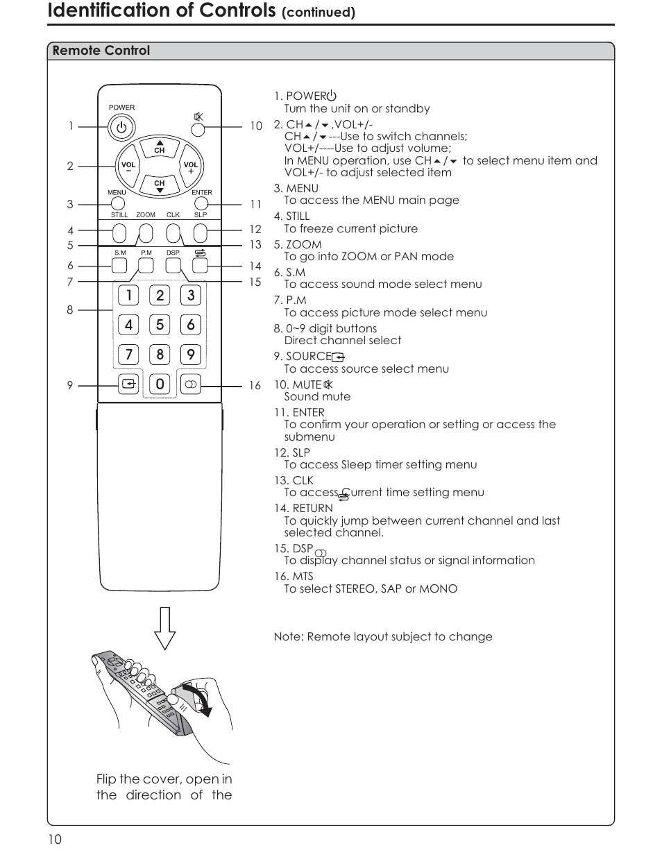 Identification of controls | Acoustic Research AR4200 User Manual | Page 13 / 48