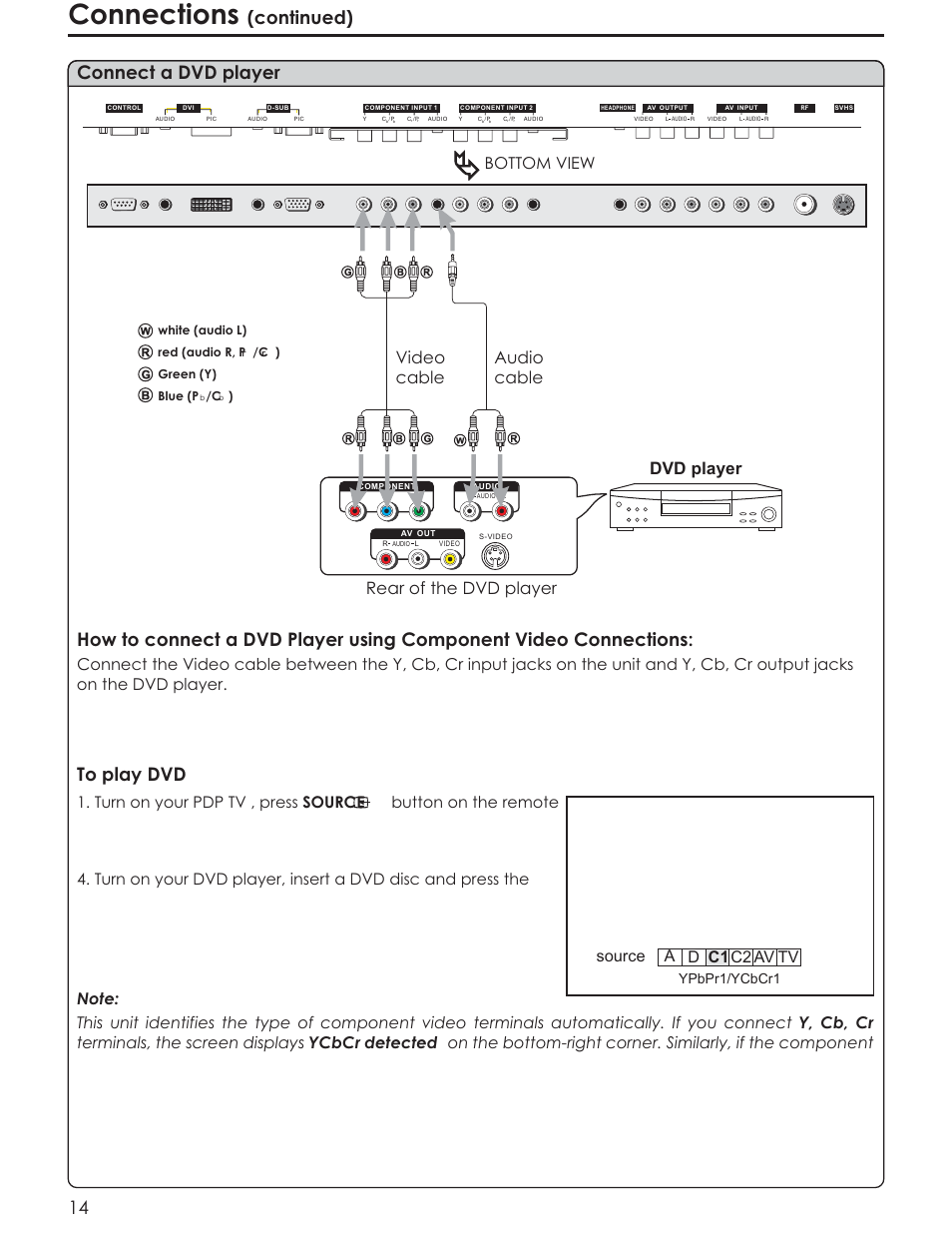 Connections, Connect a dvd player, Continued) | Dvd player, Rear of the dvd player, Audio cable, Video cable, Bottom view source a d c1 c2 tv av, Ypbpr1/ycbcr1 | Acoustic Research AR4200 User Manual | Page 17 / 48