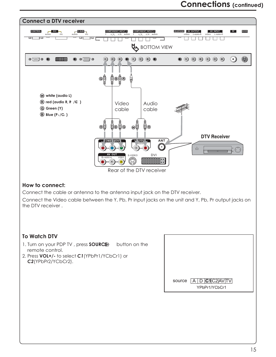 Connections, Connect a dtv receiver, How to connect | Continued), Rear of the dtv receiver, Audio cable, Video cable, Bottom view, A d c1 c2 tv av source, Ypbpr1/ycbcr1 | Acoustic Research AR4200 User Manual | Page 18 / 48