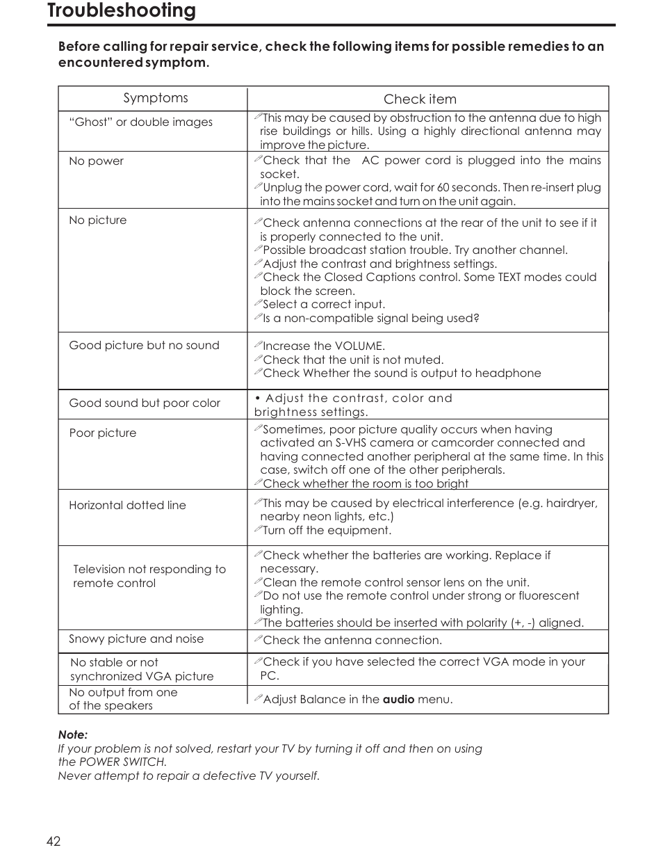 Troubleshooting | Acoustic Research AR4200 User Manual | Page 45 / 48