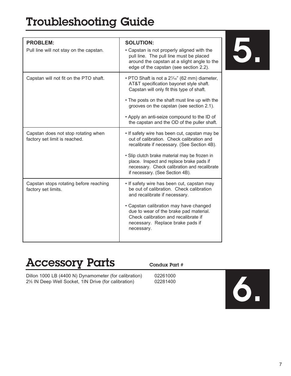 Troubleshooting guide, Accessory parts | Condux Slip Clutch Capstan User Manual | Page 7 / 16