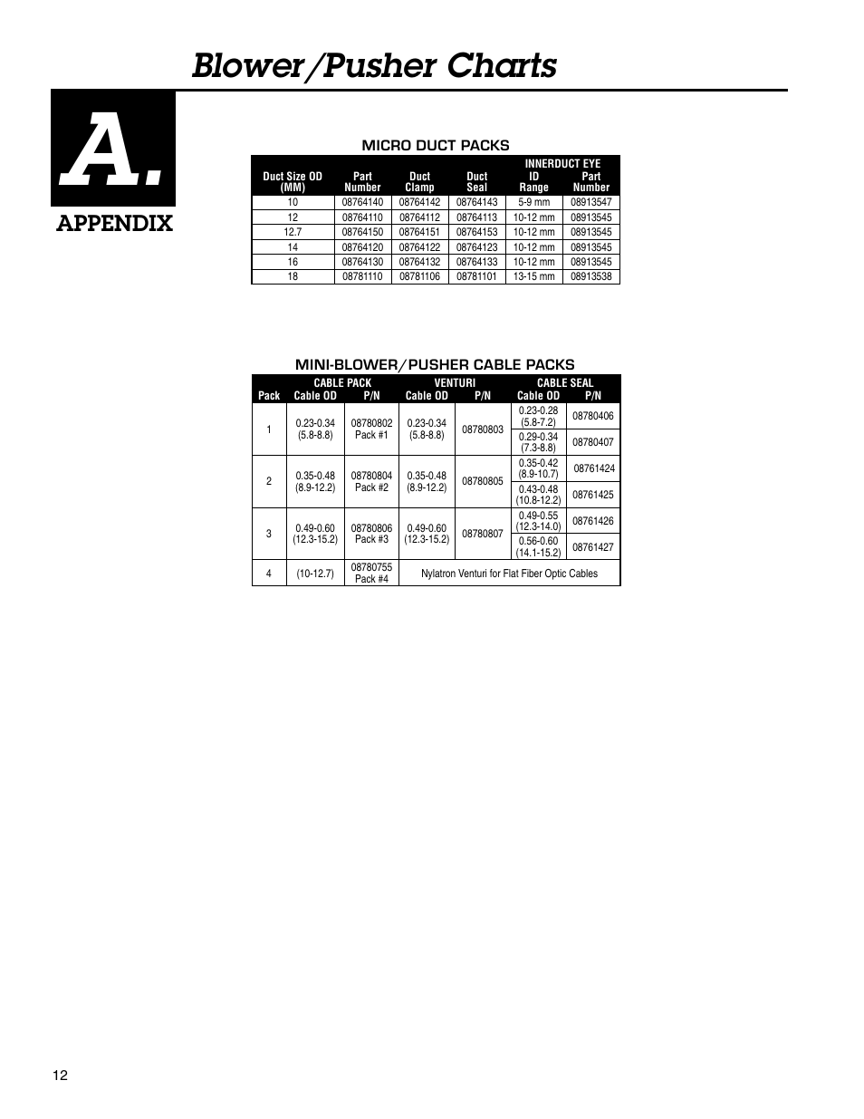 Blower/pusher charts, Appendix | Condux Mini-Blower/Pusher User Manual | Page 12 / 20
