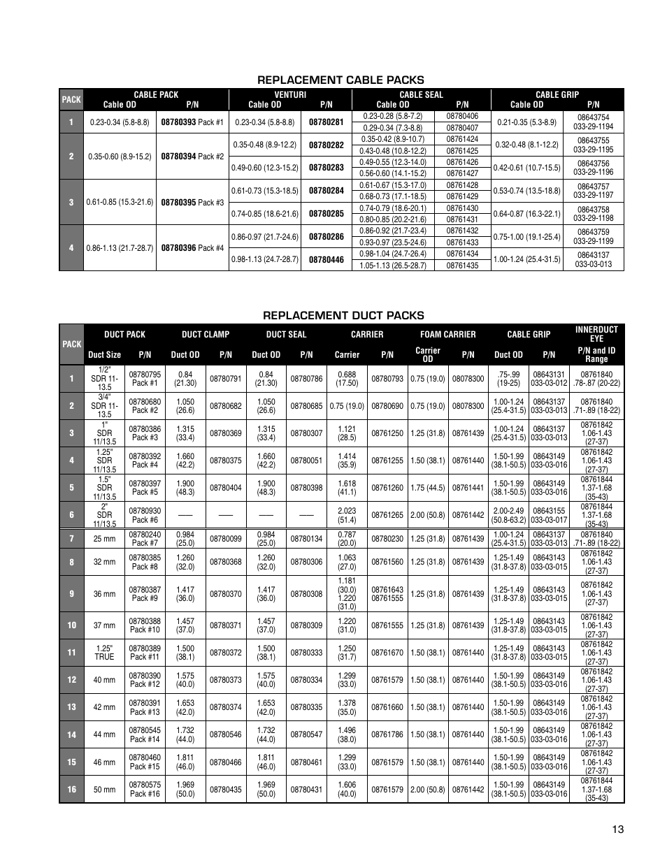 Replacement cable packs replacement duct packs | Condux Mini-Blower/Pusher User Manual | Page 13 / 20