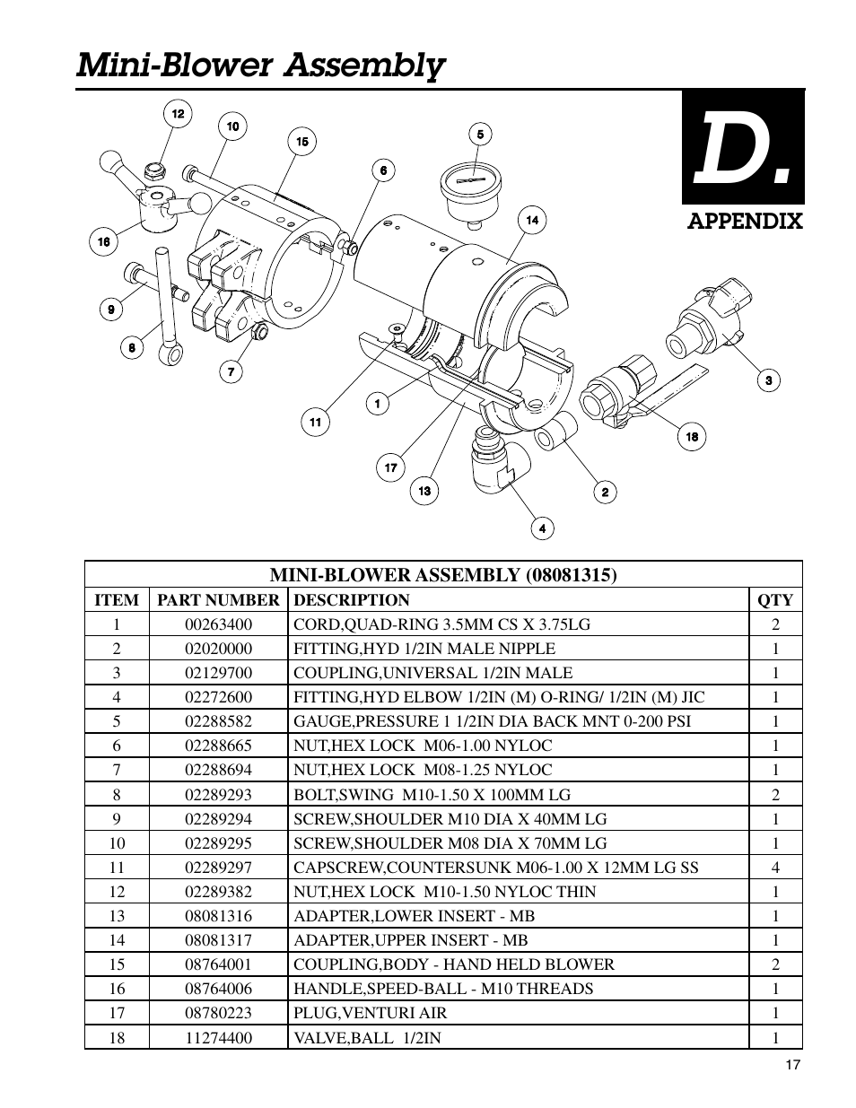 Mini-blower assembly, Appendix | Condux Mini-Blower/Pusher User Manual | Page 17 / 20
